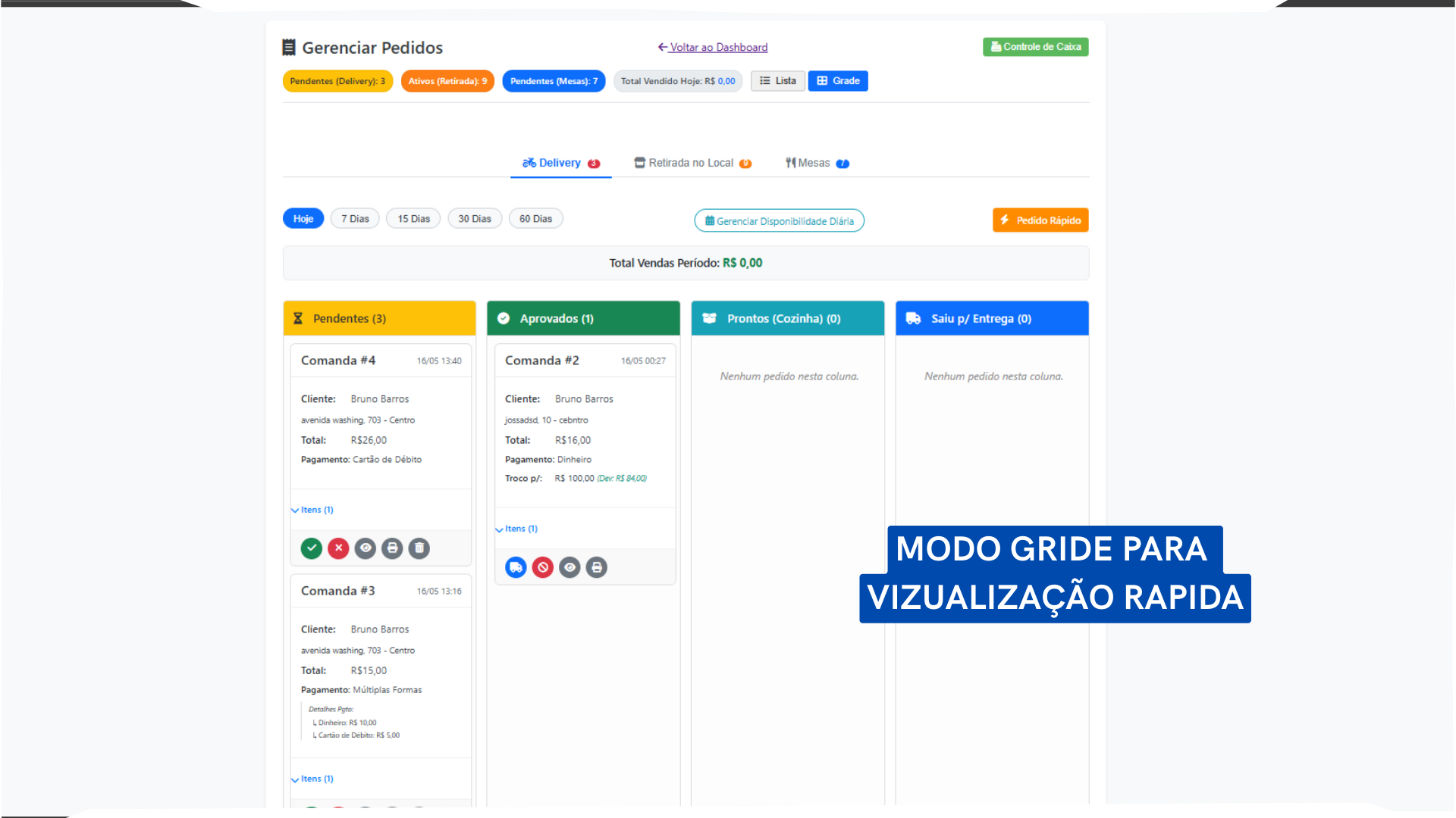 Gerenciamento de Pedidos - Grade